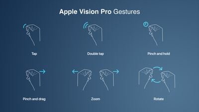 Apple Vision Pro hand gestures
