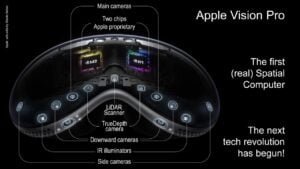 Apple Vision Pro, inside tech locations